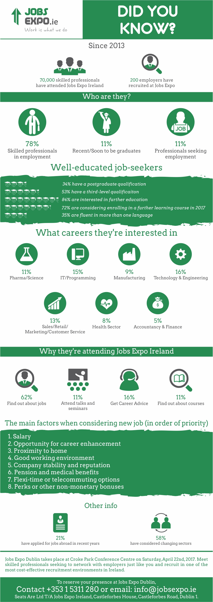 jobs-expo-dublin-infographic